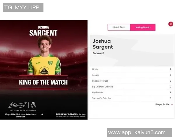 布兰特梅开二度获全场最佳却懊恼球队未能赢得比赛 布兰特梅开二度获全场最佳却懊恼球队未能赢得比赛